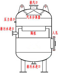 PSA氣體分離技術