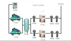 空氣凈化基礎知識