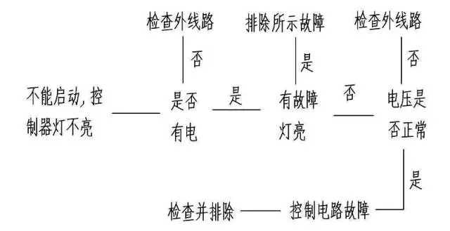 壓縮機如何低溫度過夏季