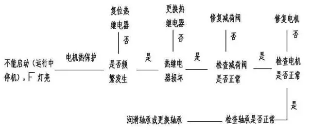 壓縮機如何低溫度過夏季