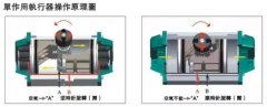 從選型、使用到維修,閥門常遇問題經(jīng)驗(yàn)解答