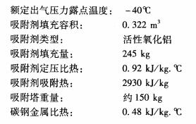 無(wú)熱再生吸干機(jī)前加裝冷干機(jī)的能耗分析