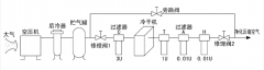 風(fēng)冷型壓縮空氣干燥機使用說明書