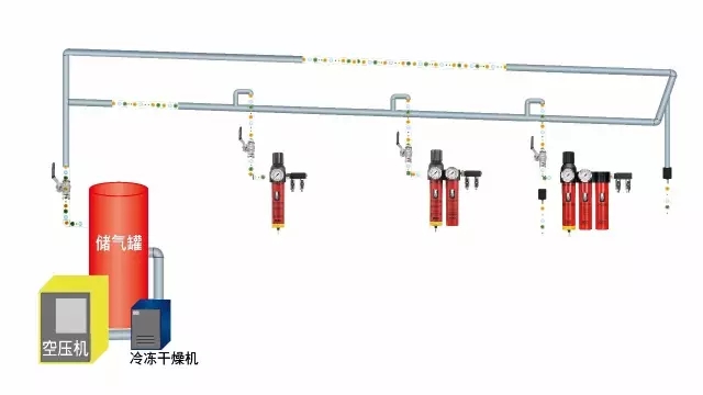 壓縮空氣管路的正確規(guī)劃和安裝方式！