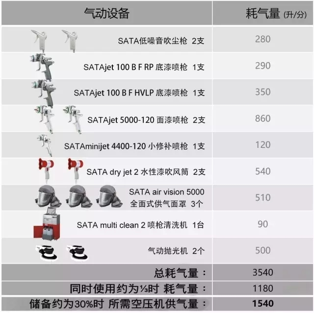 壓縮空氣管路的正確規(guī)劃和安裝方式！