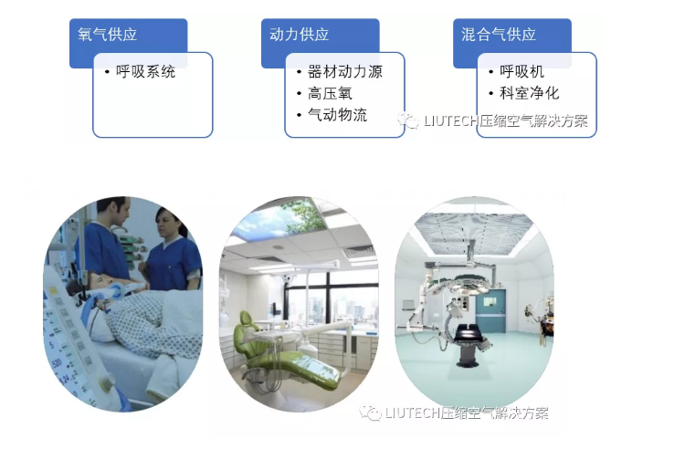 LIUTECH助力醫(yī)療行業(yè)，守護健康生命線