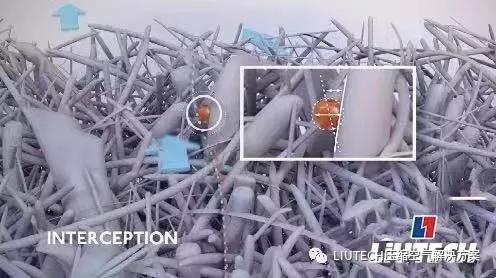 油？灰塵顆粒？不存在的！- 壓縮機(jī)管道過(guò)濾器篇