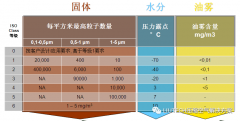油？灰塵顆粒？不存在的！- 壓縮機(jī)管道過(guò)濾器篇