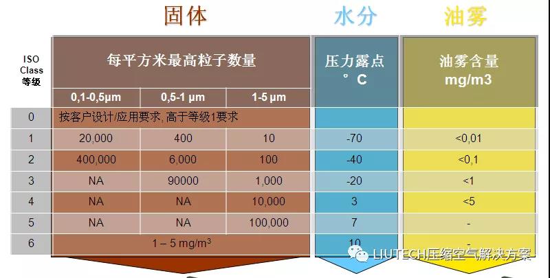 油？灰塵顆粒？不存在的！- 壓縮機(jī)管道過(guò)濾器篇