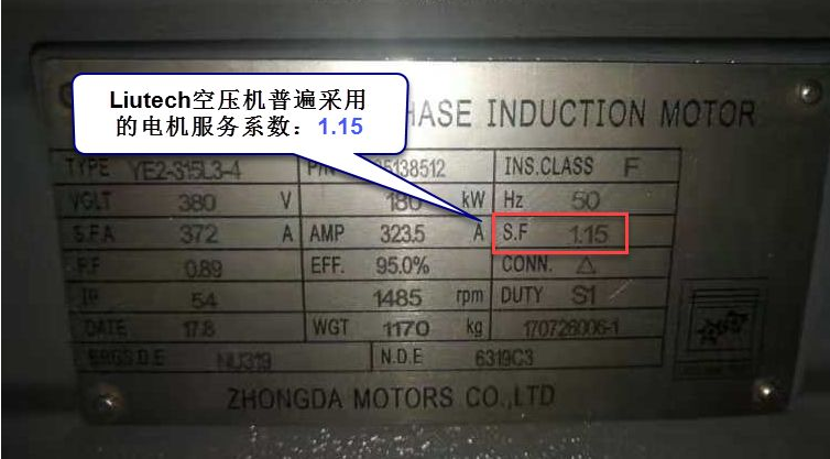 空壓機(jī)的電機(jī)服務(wù)系數(shù)，利還是弊？