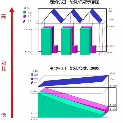 空壓機(jī)的電機(jī)服務(wù)系數(shù)，利還是弊？
