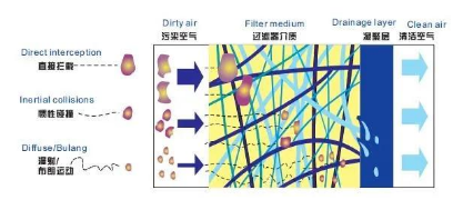 
塑料瓶生產(chǎn)中的很多缺陷由壓縮空氣造成，選擇合適的后處理設(shè)備尤為重要