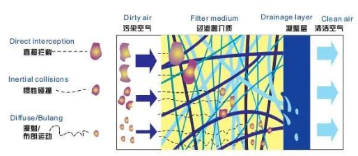 
PET吹瓶吹塑行業(yè)中的很多缺陷由壓縮空氣造成，后處理設(shè)備選擇尤為重要！