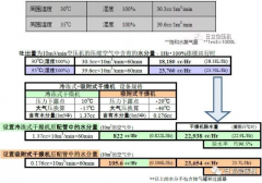 
如何正確選擇后處理設(shè)備？