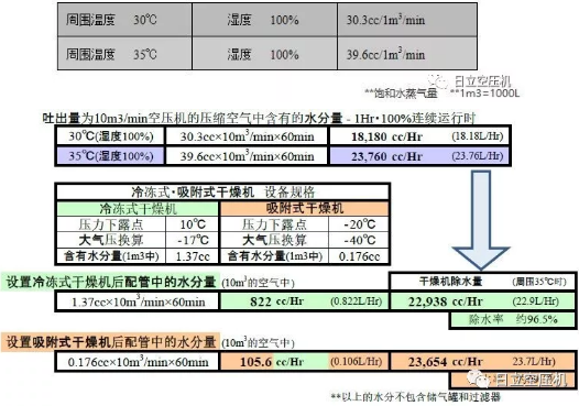
如何正確選擇后處理設(shè)備？