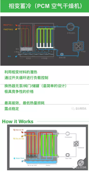 
如何正確選擇后處理設(shè)備？