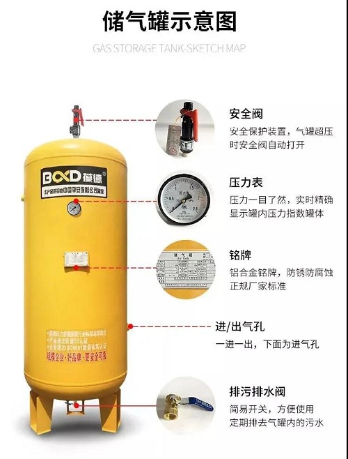 一秒變高手｜空壓機(jī)商不會(huì)告訴你的事，如何配置儲(chǔ)氣罐！