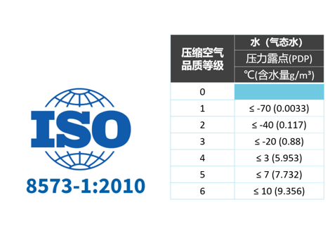 
如何選擇壓縮空氣用干燥機(jī)？