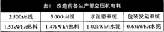 空壓機節(jié)能改造|降低空壓機電耗的技術(shù)改造