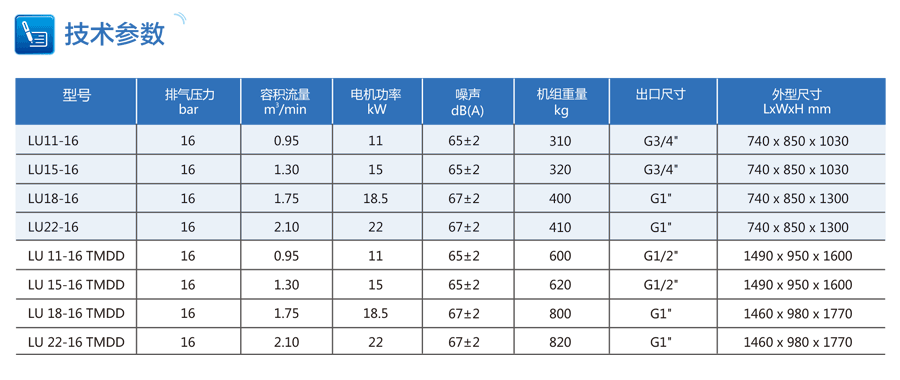 激光切割專用空壓機參數(shù)