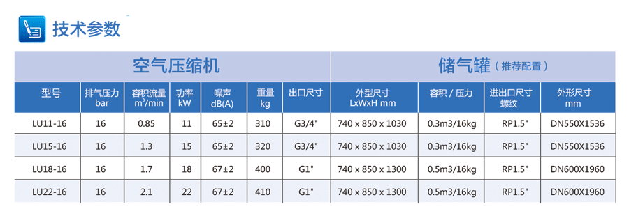 激光切割機(jī)專(zhuān)用空壓機(jī)參數(shù)