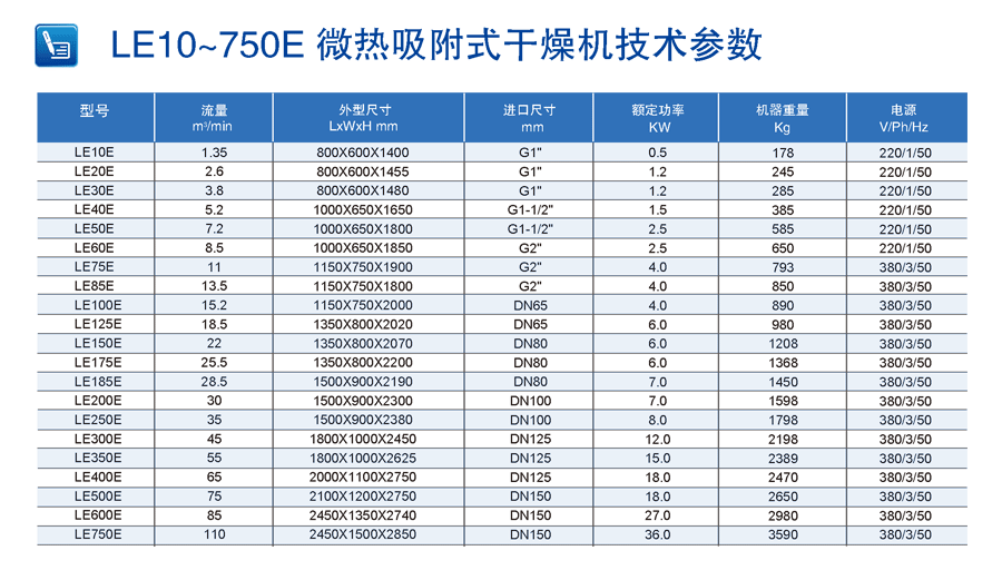 微熱吸附式干燥機技術參數