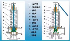 空壓機上的閘閥和截止閥可以混用嗎