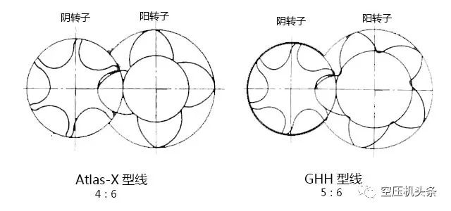 雙螺桿空壓機(jī)主機(jī)的幾個(gè)重要參數(shù)