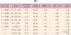 為什么建議螺桿壓縮機(jī)要做熱能回收改造？