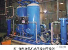 空壓機(jī)后處理|為什么有人不喜歡安裝干燥機(jī)？
