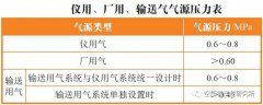 【空壓機】火電廠壓縮空氣系統(tǒng)如何設計？