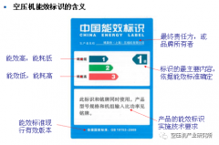 電機(jī)效率對(duì)空壓機(jī)能效的重要影響！