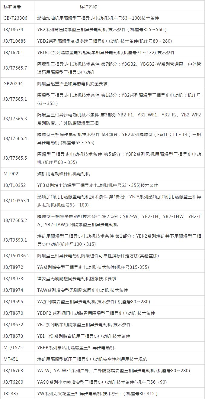防爆電機如何選型？