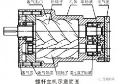 螺桿壓縮機主機維修都“寄人籬下”？