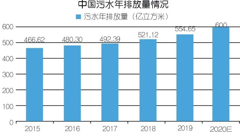 2020年壓縮機應用領域數(shù)據(jù)報告及行業(yè)趨勢研判
