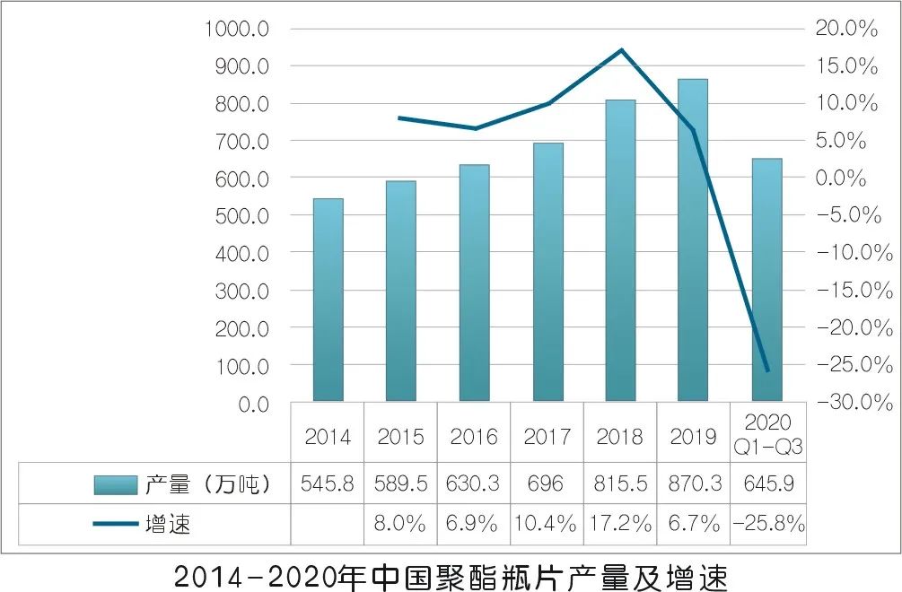2020年壓縮機應用領域數(shù)據(jù)報告及行業(yè)趨勢研判