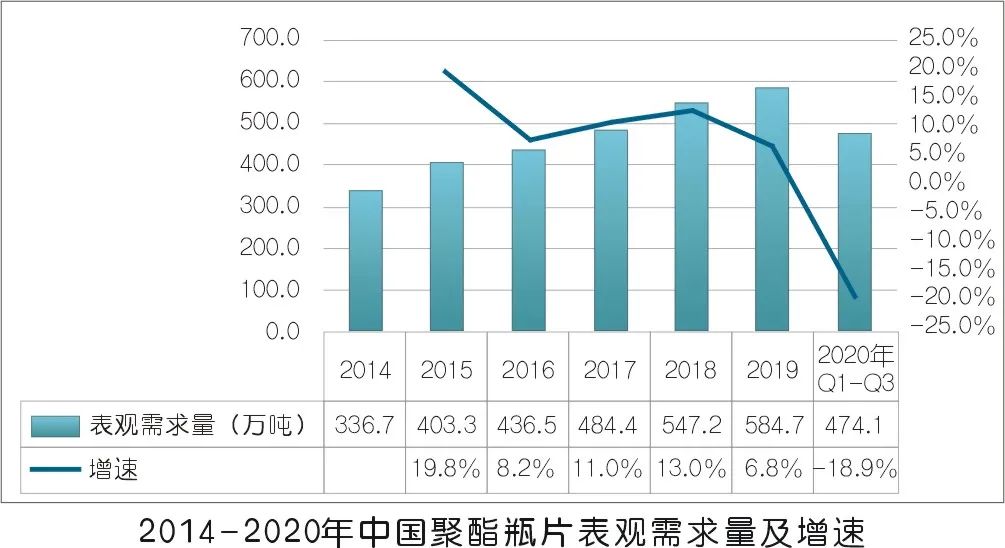 2020年壓縮機應用領域數(shù)據(jù)報告及行業(yè)趨勢研判