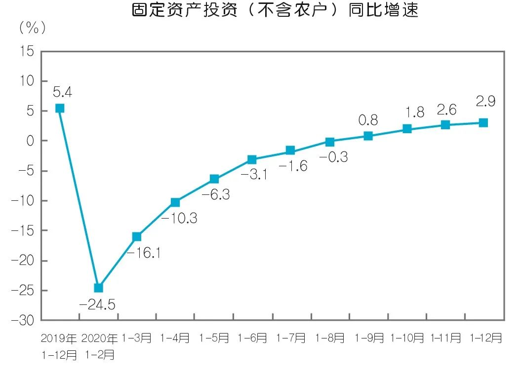 2020年壓縮機應用領域數(shù)據(jù)報告及行業(yè)趨勢研判