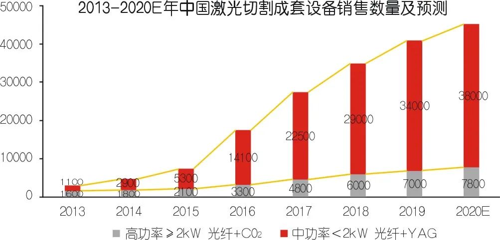 2020年壓縮機應用領域數(shù)據(jù)報告及行業(yè)趨勢研判