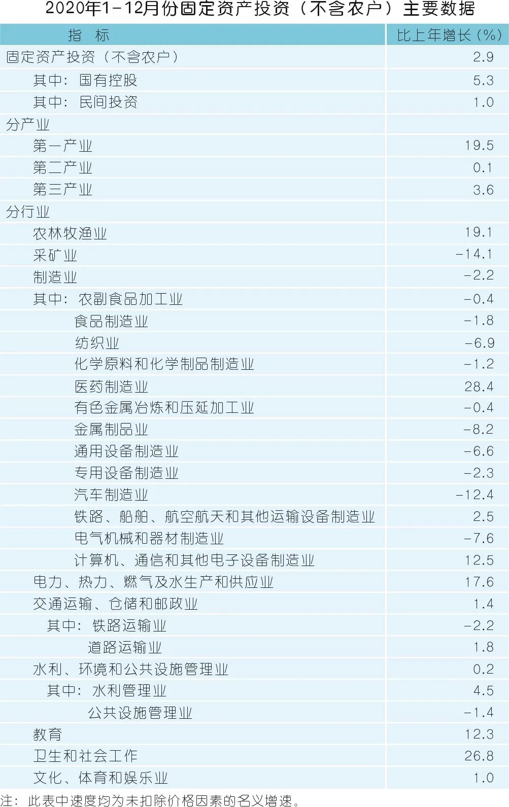 2020年壓縮機應用領域數(shù)據(jù)報告及行業(yè)趨勢研判