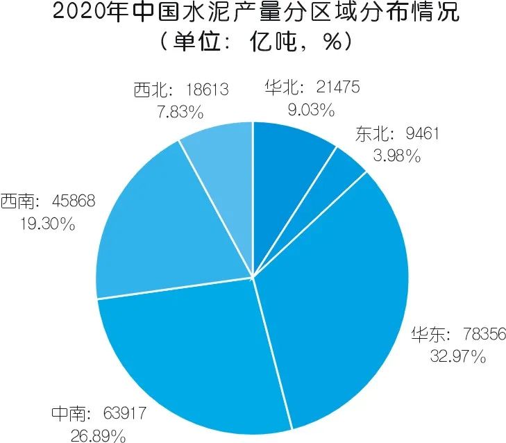 2020年壓縮機應用領域數(shù)據(jù)報告及行業(yè)趨勢研判