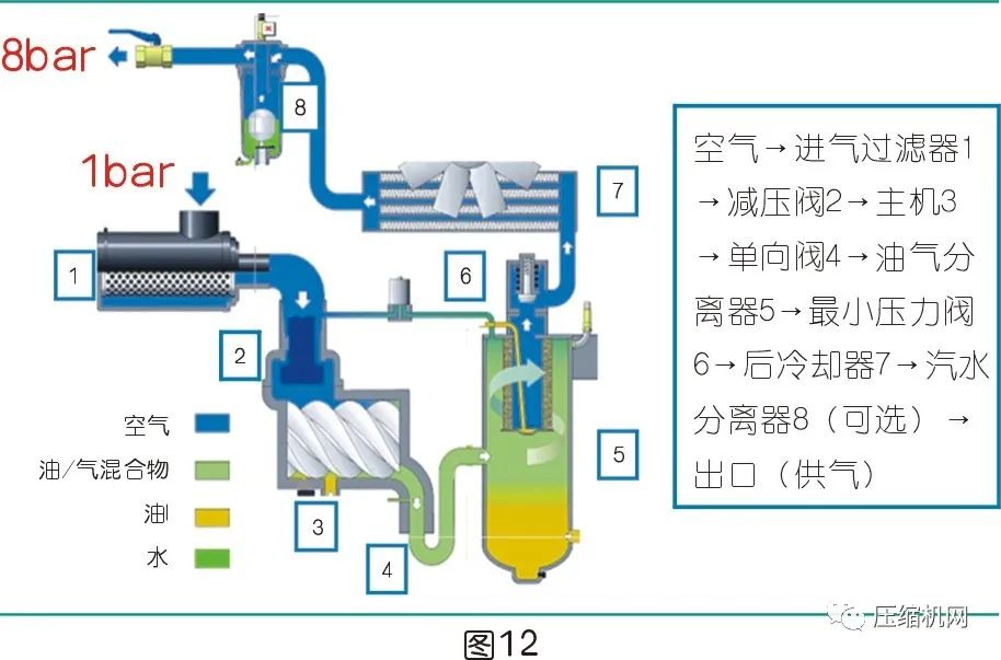 是什么影響了空壓機的比功率？