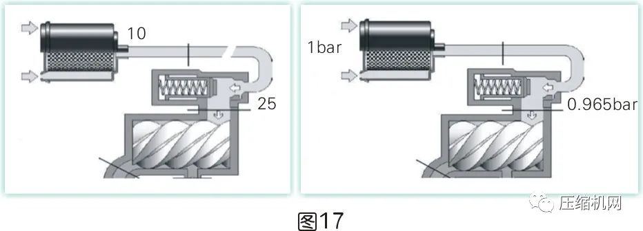 是什么影響了空壓機的比功率？