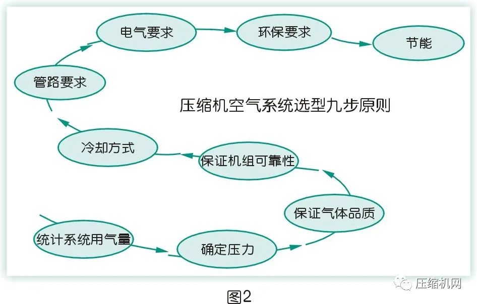 是什么影響了空壓機的比功率？
