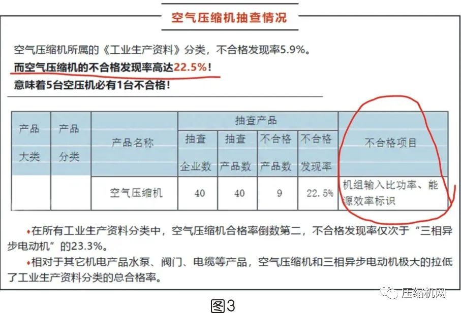 是什么影響了空壓機的比功率？