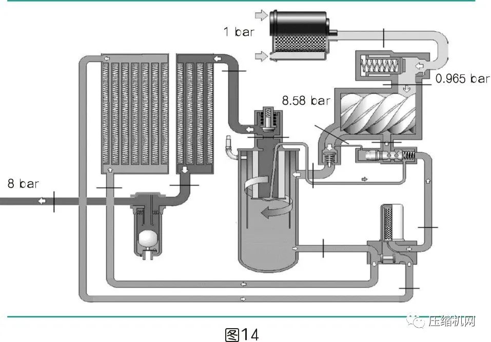 是什么影響了空壓機的比功率？