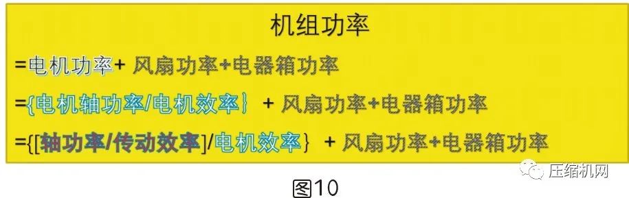 是什么影響了空壓機的比功率？