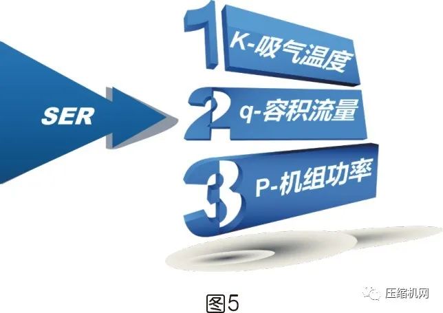 是什么影響了空壓機的比功率？