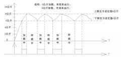 節(jié)電不難！空壓機(jī)變頻恒壓改造可大幅度節(jié)電