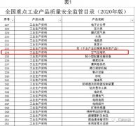 從能效限定值了解螺桿空壓機(jī)不同能效等級(jí)的意義